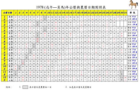 萬年曆 對照表|農曆換算、國曆轉農曆、國曆農曆對照表、農曆生日查。